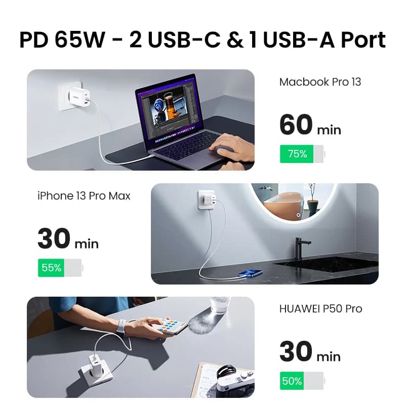 Chargeur rapide USB-C PD 65W