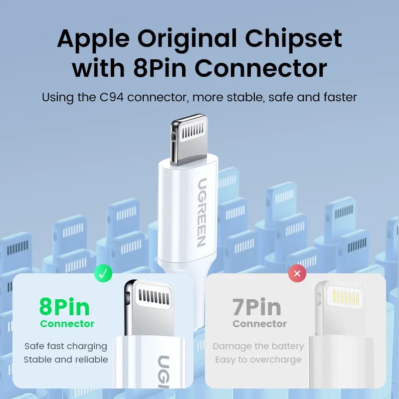 Câble USB-C vers Lightning PD 20W