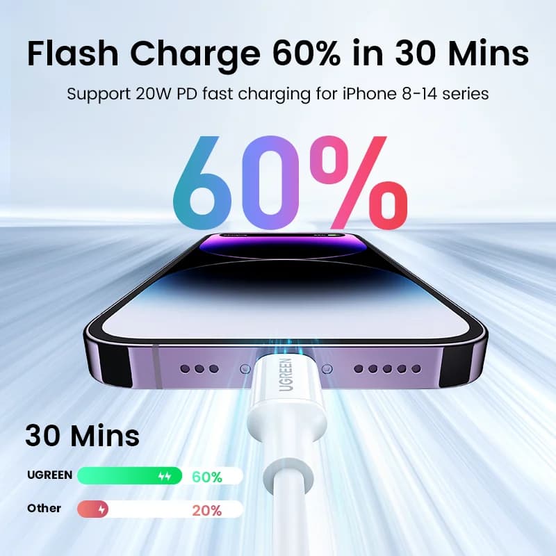 Câble USB-C vers Lightning PD 20W