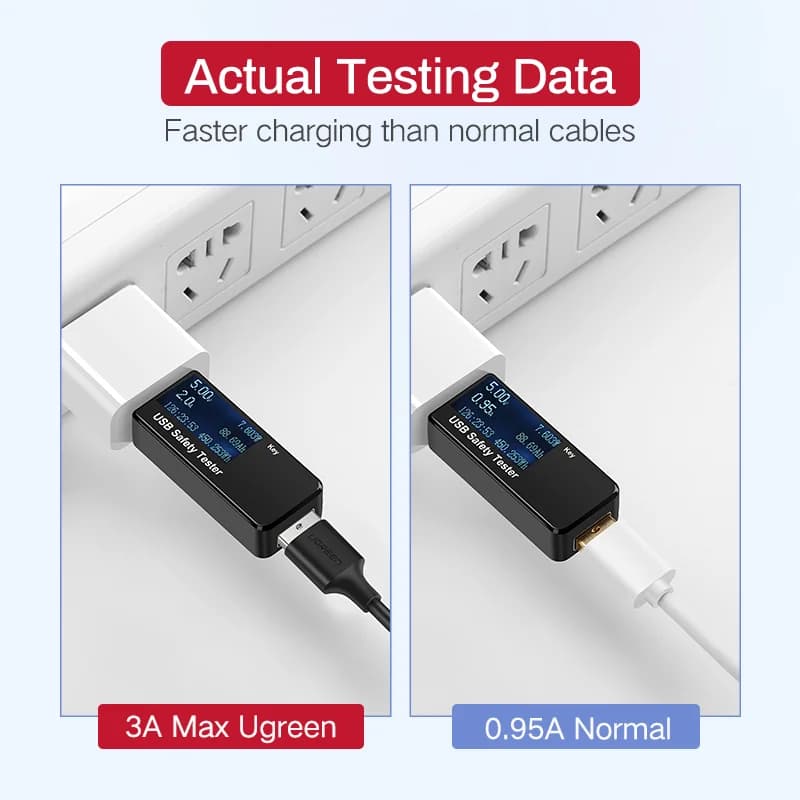 Câble Micro-USB de Charge Rapide et de Données