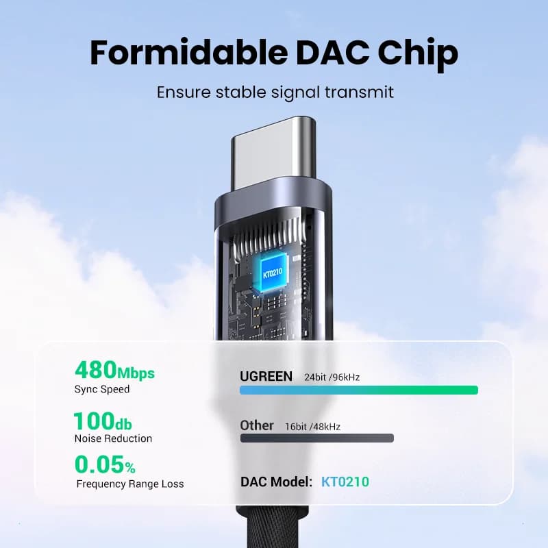 Adaptateur Casque USB-C vers 3.5mm DAC