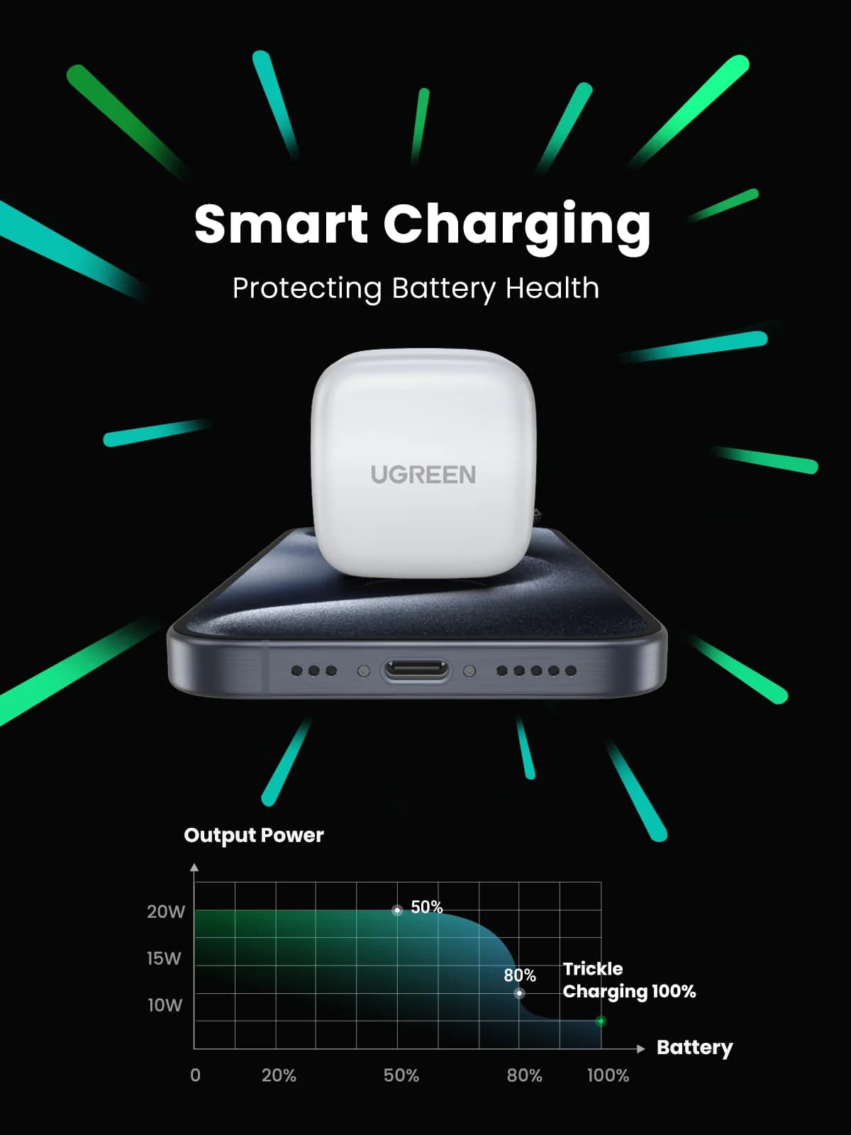Chargeur rapide USB-C 20W avec prise UK