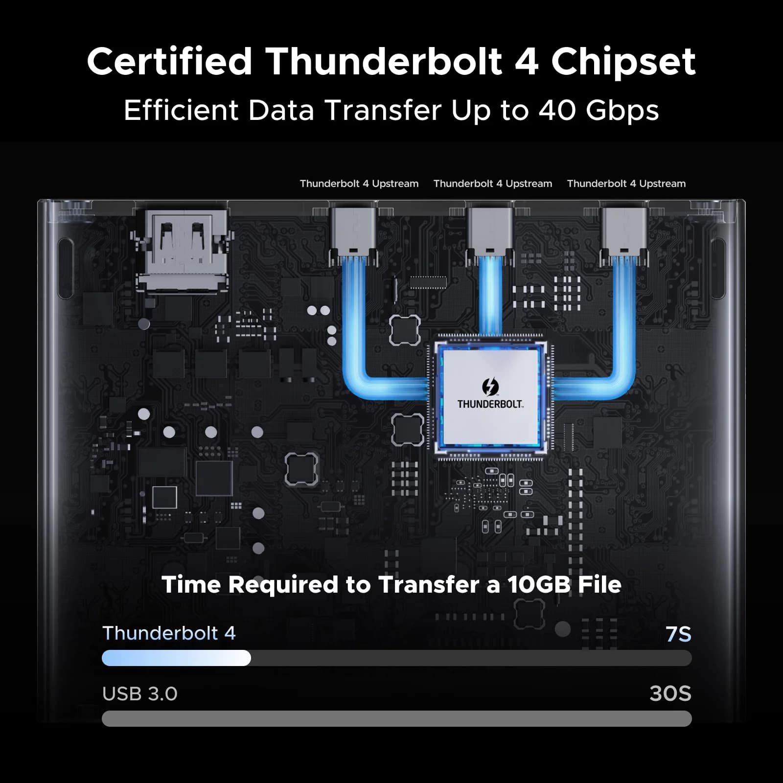 Station d'accueil Thunderbolt 4 13-en-1, 40Gbps