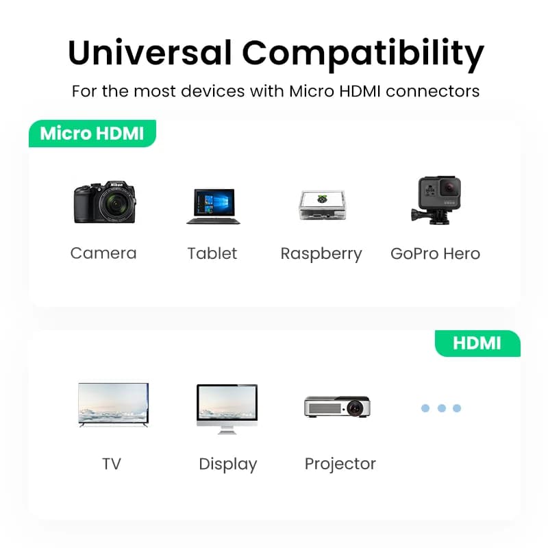 Câble Adaptateur Micro HDMI vers HDMI 4K