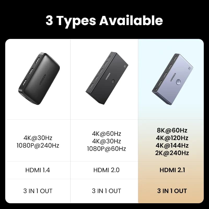 Commutateur HDMI 2.1 3 en 1, Sortie 8K avec Télécommande